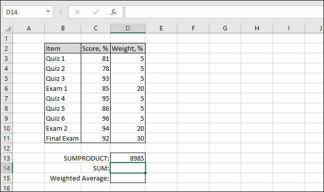 La tabella Excel ora mostra il valore SUMPRODUCT