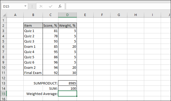 La tabella Excel ora mostra il valore SUM