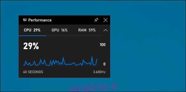 Widget delle prestazioni nella barra dei giochi di Windows 10