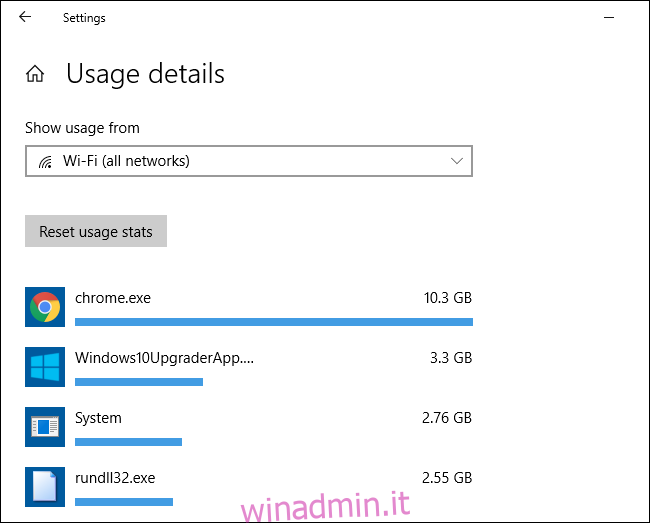 Statistiche sull'utilizzo dei dati di rete per app in Windows 10