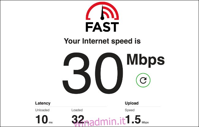 I risultati di un test della velocità di Internet su Fast.com.