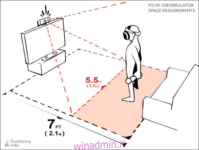 Rappresentazione grafica del campo visivo della telecamera dall'alto di un televisore e di un lettore in piedi di fronte ad esso.