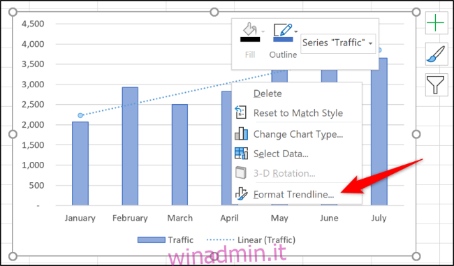 Come Lavorare Con Le Linee Di Tendenza Nei Grafici Di Microsoft Excel ⋆ Winadminit 5588