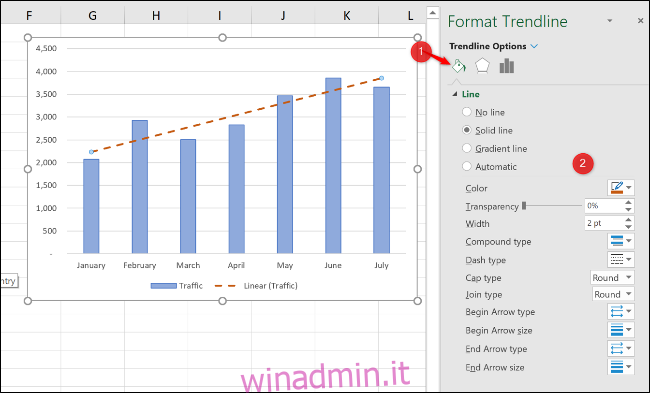 Come Lavorare Con Le Linee Di Tendenza Nei Grafici Di Microsoft Excel ⋆ Winadminit 0633