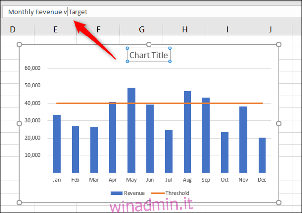 Cambia il titolo del grafico in qualcosa di descrittivo