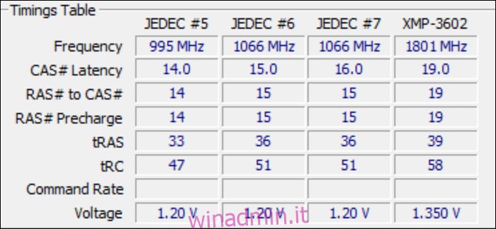 Tempi JEDEC per RAM