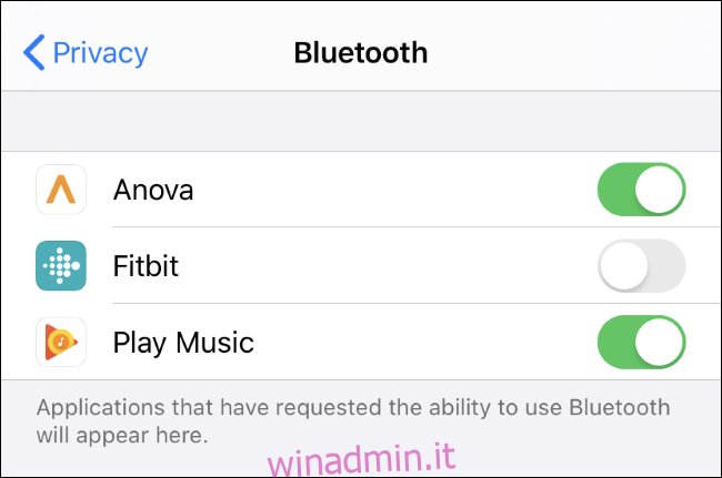 Vedere e controllare quali app possono utilizzare il Bluetooth su un iPhone o iPad.