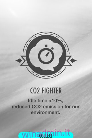 Combattente di CO2