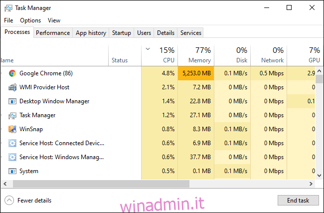 Task Manager di Windows 10 che mostra i processi in esecuzione.