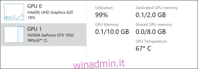Temperatura della GPU nel Task Manager di Windows 10