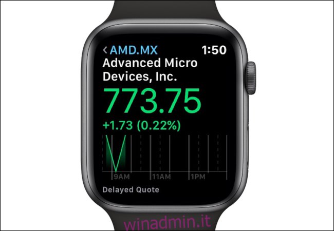 Stock di Apple Watch AMD