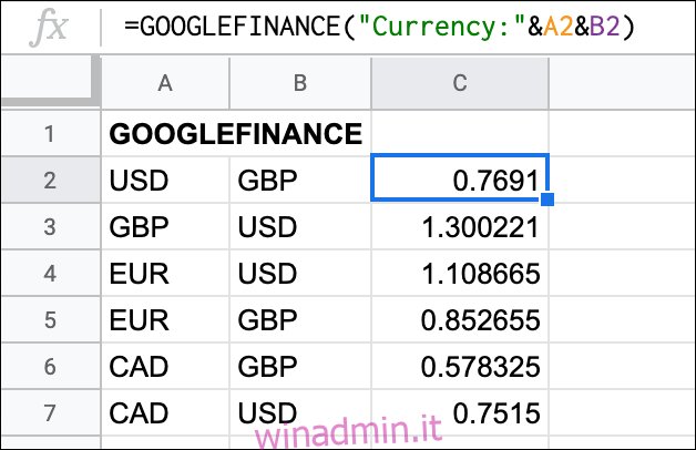 La funzione GOOGLEFINANCE in Fogli Google, che mostra vari tassi di cambio