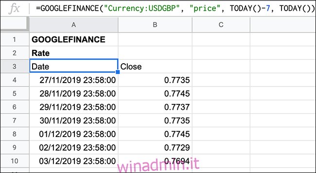 Un elenco scorrevole dei tassi di cambio delle valute per gli ultimi sette giorni, mostrato in Fogli Google utilizzando la funzione GOOGLEFINANCE