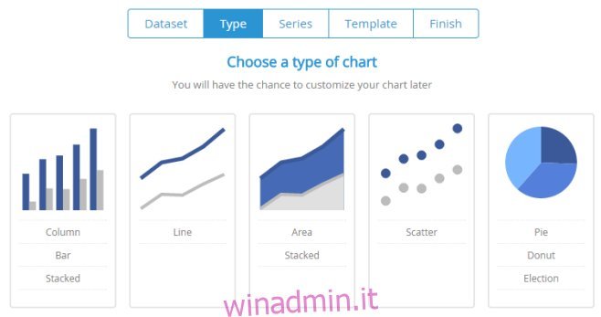 Grafico Crea tipi di selezione