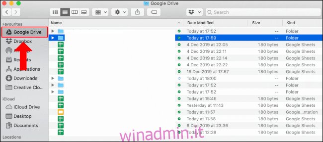 La cartella Google Drive nel Finder su Mac