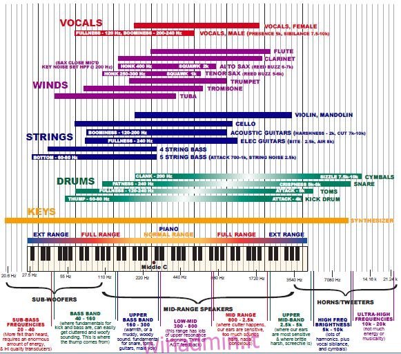 Strumento-Suono-EQ-Grafico