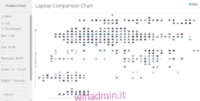 Laptop_Comparison_Chart