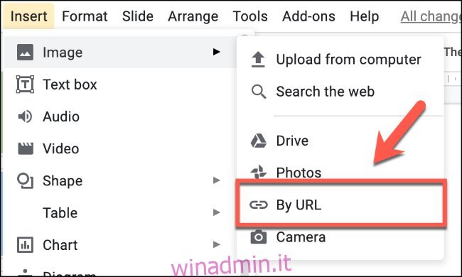 Fai clic su Inserisci> Immagine> Per URL per inserire un’immagine tramite URL in Presentazioni Google “width =” 650 ″ height = “390 ″ onload =” pagespeed.lazyLoadImages.loadIfVisibleAndMaybeBeacon (this); ”  onerror = “this.onerror = null; pagespeed.lazyLoadImages.loadIfVisibleAndMaybeBeacon (this);”> </p>
<p> Nella casella “Inserisci immagine”, incolla l’URL nella tua immagine statica o GIF. </p>
<p> < p> <img caricamento =