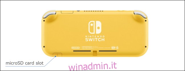 Posizione dello slot microSD per Nintendo Switch Lite