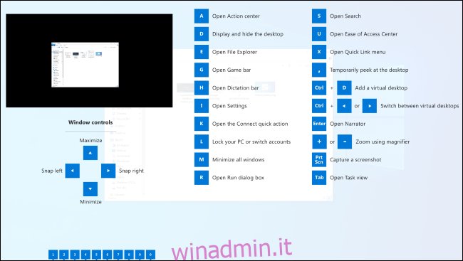 La guida ai tasti di scelta rapida di Windows in sovrimpressione in PowerToys