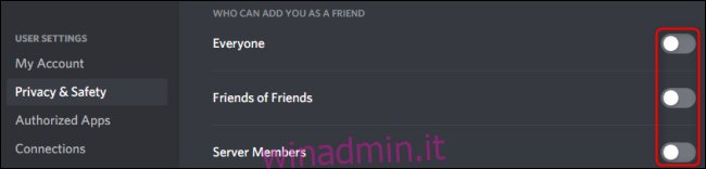 Discord Who Can Add