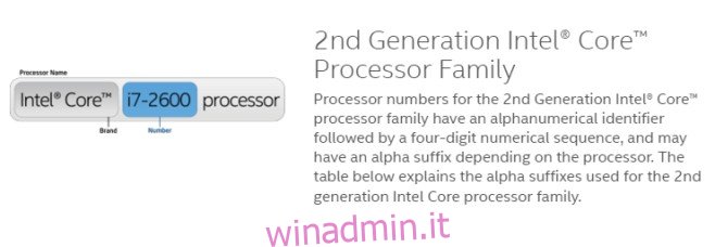 generazione di processori Intel
