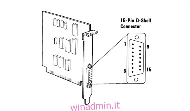 Un diagramma della porta di gioco per PC IBM a 15 pin.
