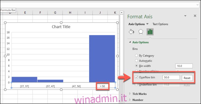 Un istogramma di Excel con una cifra del bin di overflow abilitata
