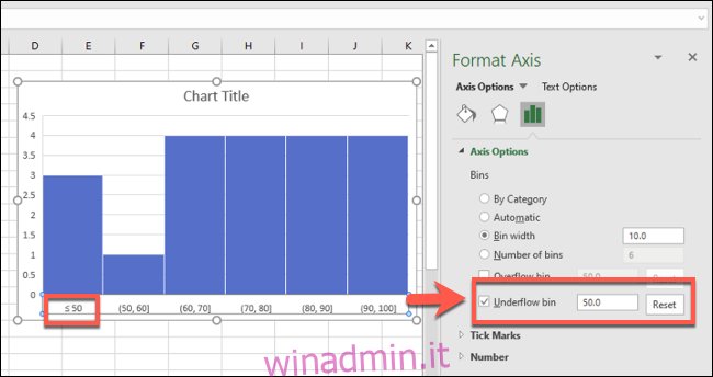 Un istogramma di Excel con un raggruppamento di contenitori underflow