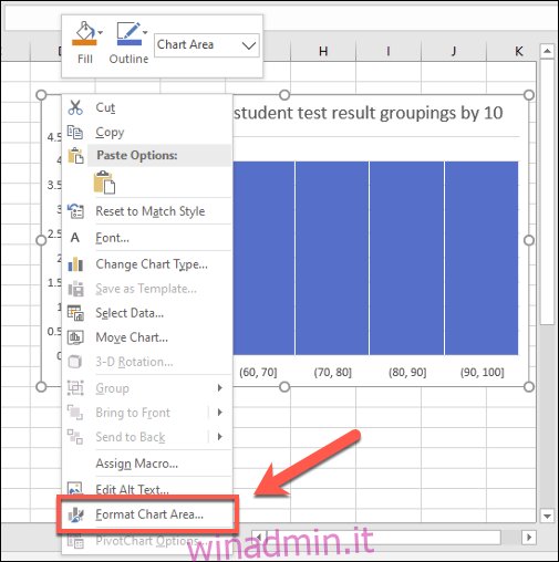 Per apportare modifiche estetiche a un istogramma di Excel, fare clic con il pulsante destro del mouse e premere il pulsante Formato area grafico