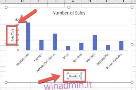 Etichette degli assi mostrate in un esempio di grafico a barre di Excel