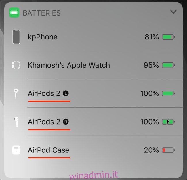 Widget delle batterie che mostra la batteria degli AirPods su iPhone