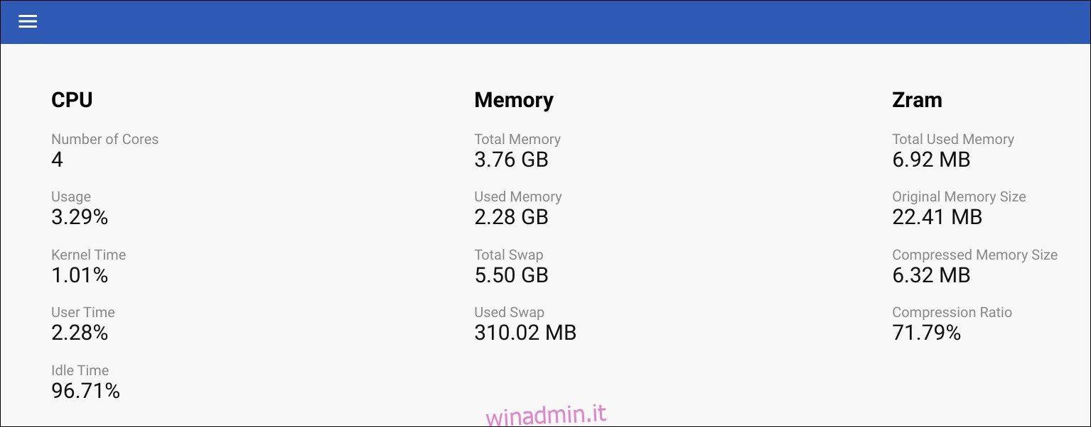 panoramica degli interni del sistema Chromebook