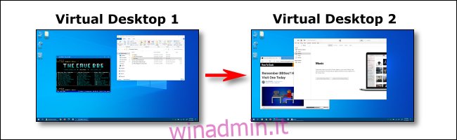 Passaggio da un desktop virtuale 1 a un desktop virtuale 2 in Windows 10.