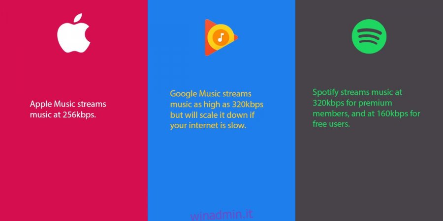 google play music vs spotify cost