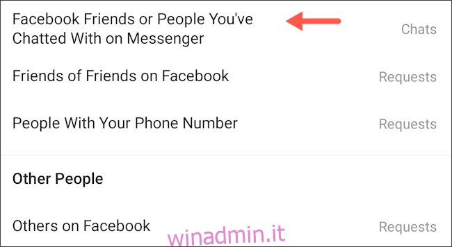 Controlli dei messaggi di Facebook Messenger Instagram DM