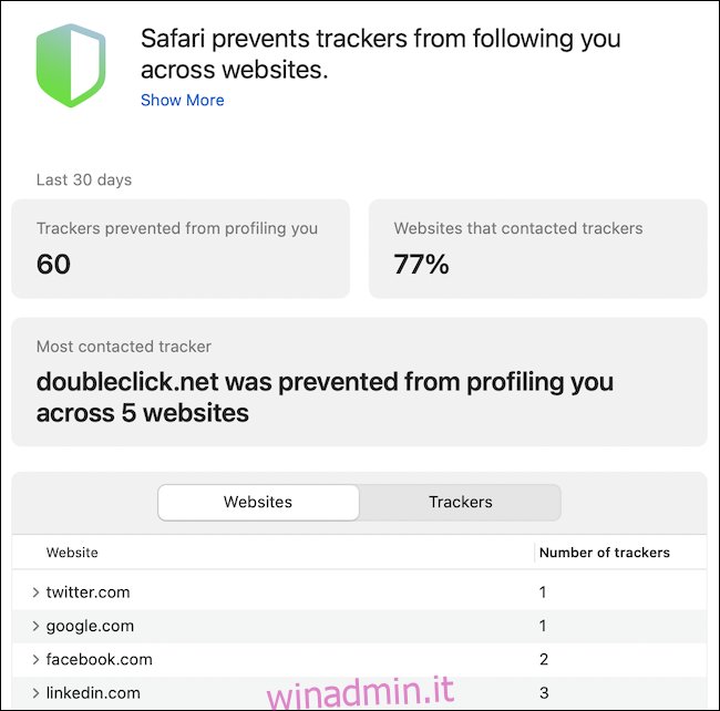 Rapporto sulla privacy di Safari con tracker