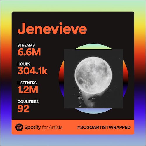 Spotify for Artists Wrapped 2020 share card