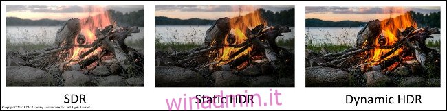 Tre foto di un falò: una in SDR, una in HDR statico e una in HDR dinamico.