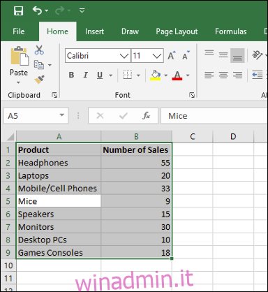 Dati di vendita di esempio, selezionati in un foglio di lavoro Microsoft Excel