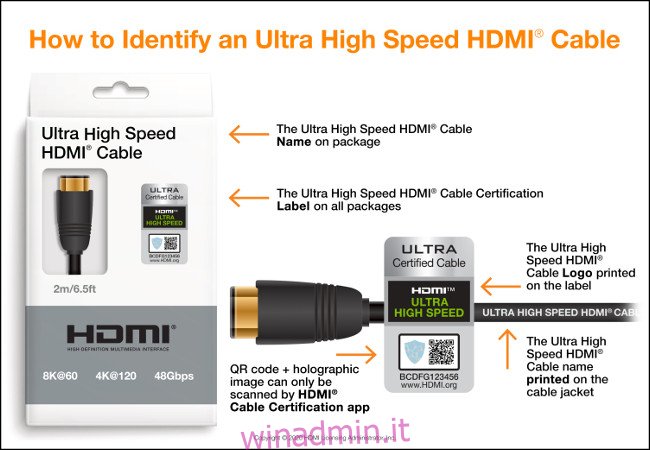 Cavo HDMI Ultra High Speed