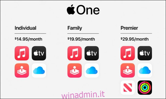 Pacchetti e prezzi di Apple One