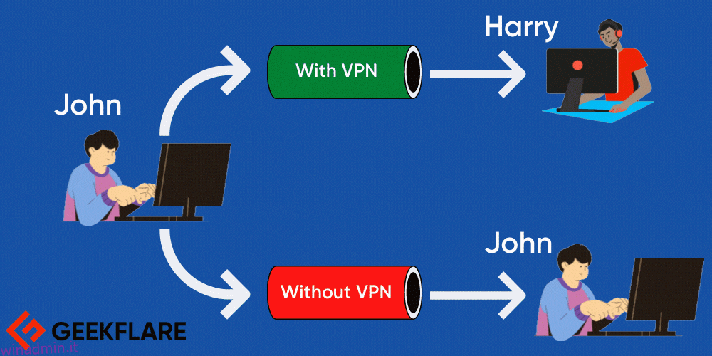 Proteggi la tua privacy online con HMA VPN [Hands-On Testing and Review]